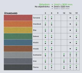 MDF-plate Rå |  Storflate-paneler | 2 v 1,s.r.o
