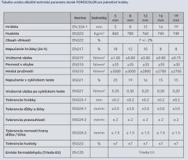 MDF-plate Rå |  Storflate-paneler | 2 v 1,s.r.o