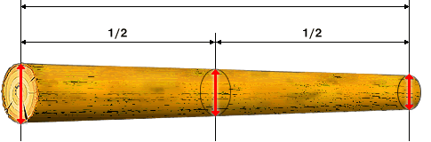 Rundtømmer → Volum - Lengde